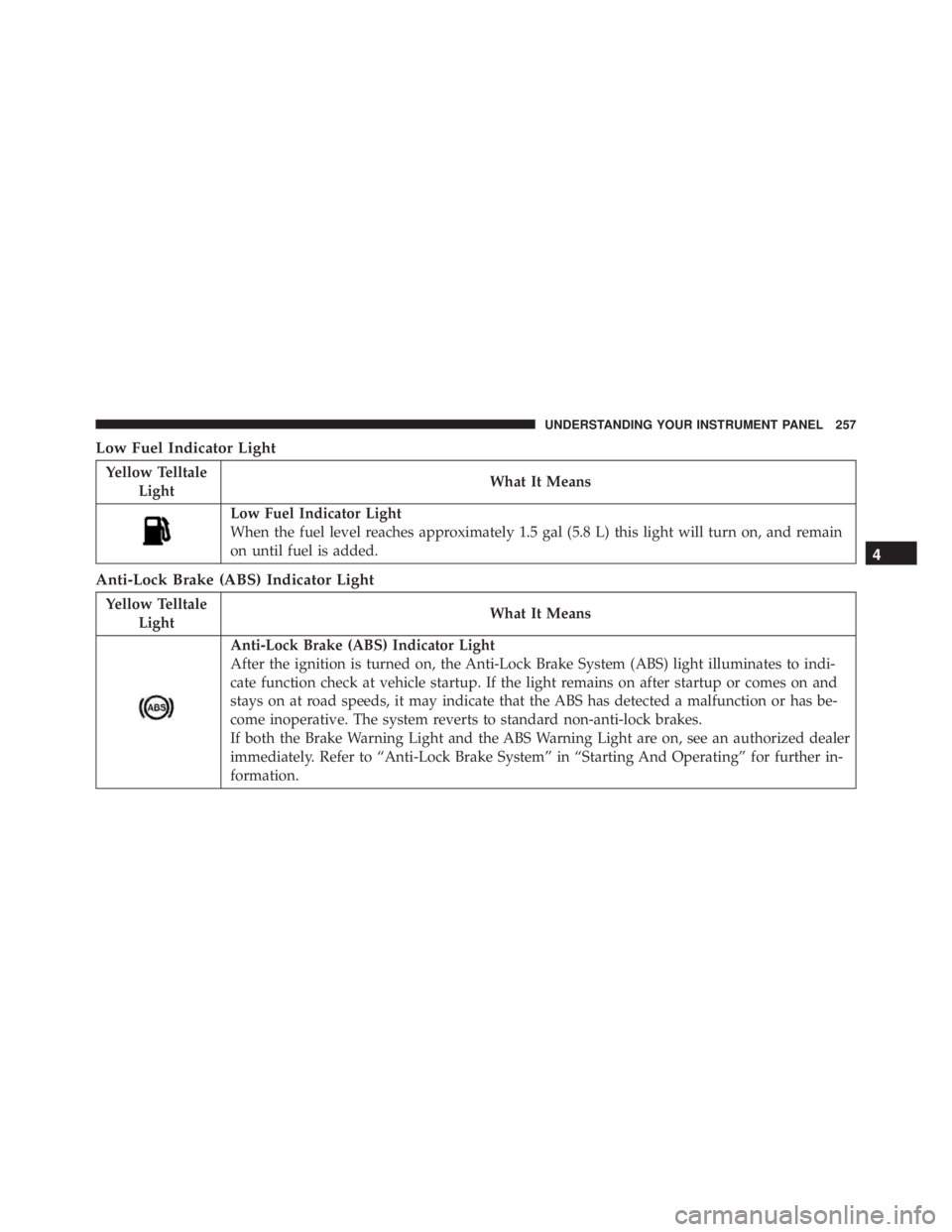 RAM CHASSIS CAB 2016  Owners Manual Low Fuel Indicator Light
Yellow Telltale
Light What It Means
Low Fuel Indicator Light
When the fuel level reaches approximately 1.5 gal (5.8 L) this light will turn on, and remain
on until fuel is add