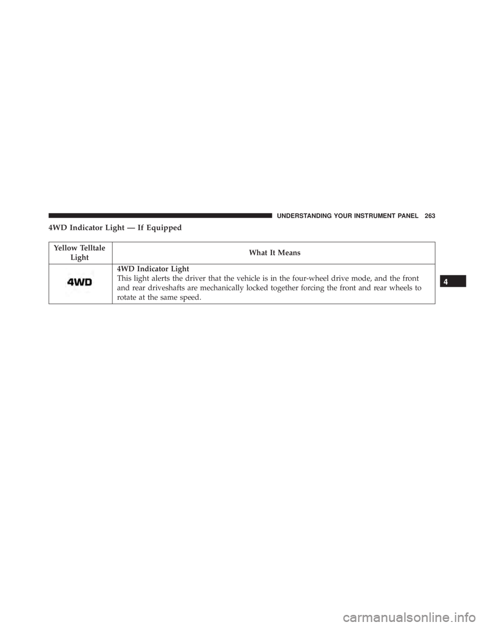 RAM CHASSIS CAB 2016  Owners Manual 4WD Indicator Light — If Equipped
Yellow Telltale
Light What It Means
4WD Indicator Light
This light alerts the driver that the vehicle is in the four-wheel drive mode, and the front
and rear drives