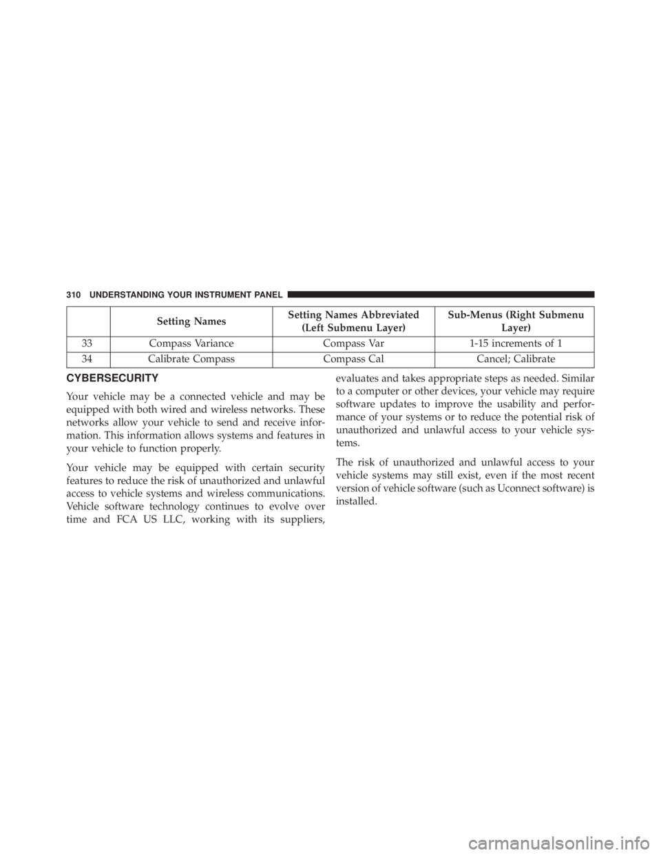 RAM CHASSIS CAB 2016 Owners Manual Setting Names Setting Names Abbreviated
(Left Submenu Layer) Sub-Menus (Right Submenu
Layer)
33 Compass Variance Compass Var 1-15 increments of 1
34 Calibrate Compass Compass Cal Cancel; Calibrate
CYB RAM CHASSIS CAB 2016 Owners Manual Setting Names Setting Names Abbreviated
(Left Submenu Layer) Sub-Menus (Right Submenu
Layer)
33 Compass Variance Compass Var 1-15 increments of 1
34 Calibrate Compass Compass Cal Cancel; Calibrate
CYB