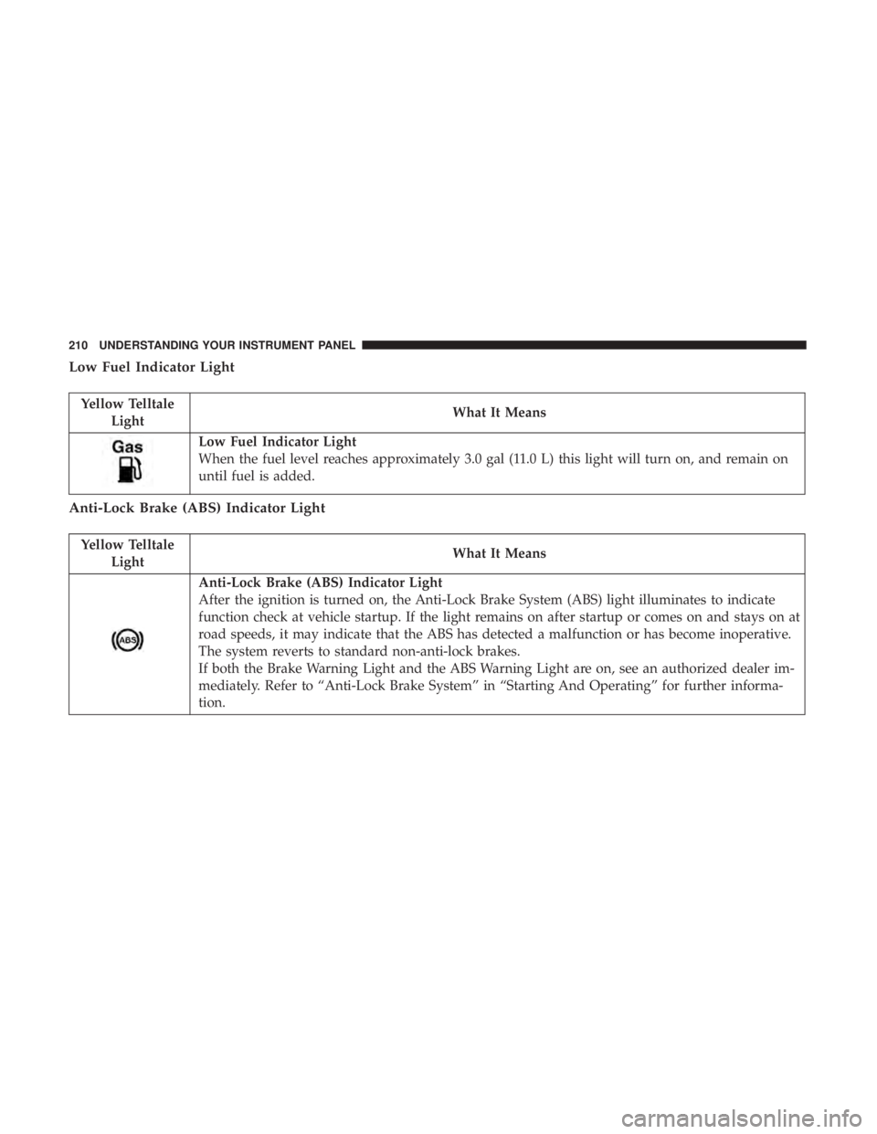 RAM CHASSIS CAB 2017 Repair Manual Low Fuel Indicator Light
Yellow Telltale
Light What It Means
Low Fuel Indicator Light
When the fuel level reaches approximately 3.0 gal (11.0 L) this light will turn on, and remain on
until fuel is ad RAM CHASSIS CAB 2017 Repair Manual Low Fuel Indicator Light
Yellow Telltale
Light What It Means
Low Fuel Indicator Light
When the fuel level reaches approximately 3.0 gal (11.0 L) this light will turn on, and remain on
until fuel is ad