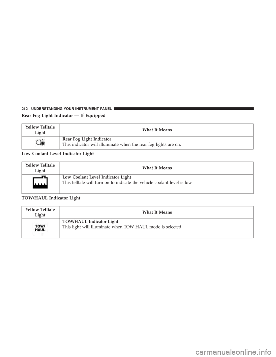 RAM CHASSIS CAB 2017 Owners Manual Rear Fog Light Indicator — If Equipped
Yellow Telltale
Light What It Means
Rear Fog Light Indicator
This indicator will illuminate when the rear fog lights are on.
Low Coolant Level Indicator Light
RAM CHASSIS CAB 2017 Owners Manual Rear Fog Light Indicator — If Equipped
Yellow Telltale
Light What It Means
Rear Fog Light Indicator
This indicator will illuminate when the rear fog lights are on.
Low Coolant Level Indicator Light