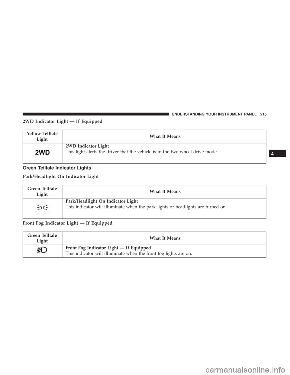RAM CHASSIS CAB 2017  Owners Manual 2WD Indicator Light — If Equipped
Yellow Telltale
Light What It Means
2WD Indicator Light
This light alerts the driver that the vehicle is in the two-wheel drive mode.
Green Telltale Indicator Light
