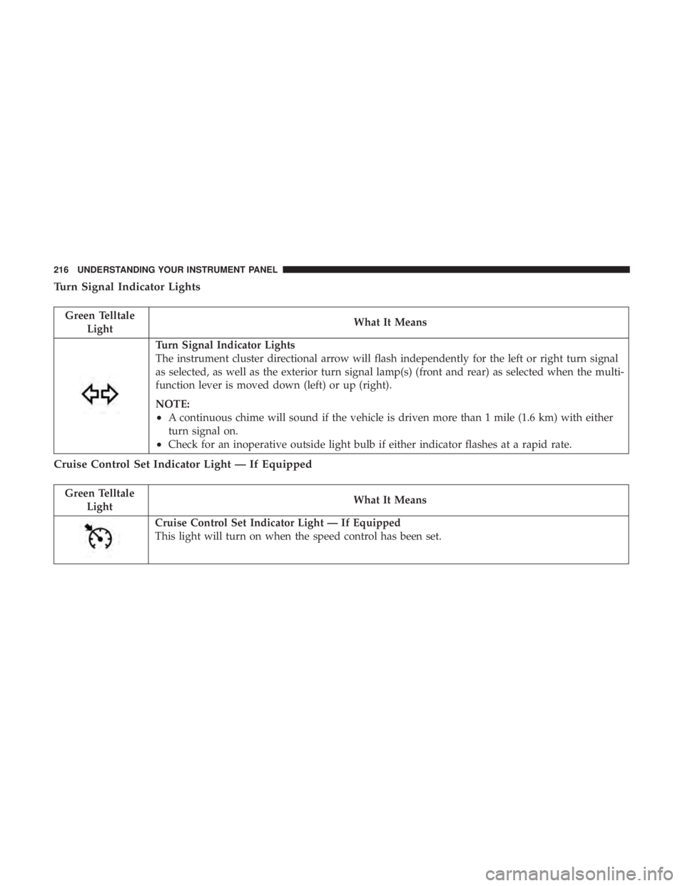 RAM CHASSIS CAB 2017  Owners Manual Turn Signal Indicator Lights
Green Telltale
Light What It Means
Turn Signal Indicator Lights
The instrument cluster directional arrow will flash independently for the left or right turn signal
as sele