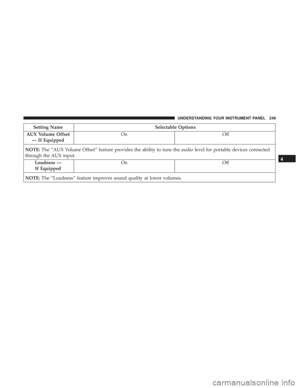 RAM CHASSIS CAB 2017 Owners Manual Setting Name Selectable Options
AUX Volume Offset
— If Equipped On Off
NOTE: The “AUX Volume Offset” feature provides the ability to tune the audio level for portable devices connected
through t RAM CHASSIS CAB 2017 Owners Manual Setting Name Selectable Options
AUX Volume Offset
— If Equipped On Off
NOTE: The “AUX Volume Offset” feature provides the ability to tune the audio level for portable devices connected
through t