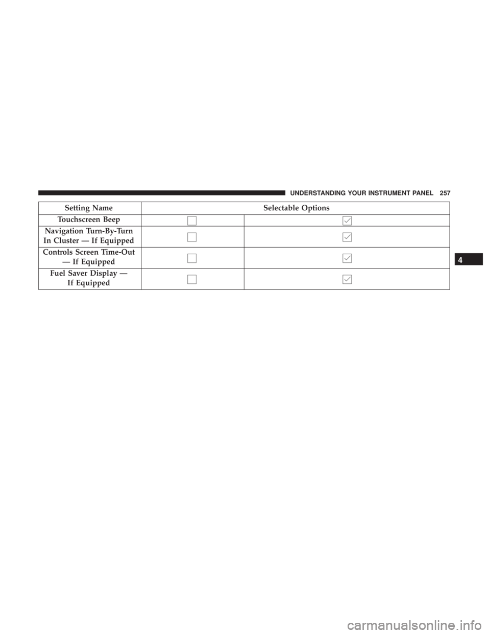 RAM CHASSIS CAB 2017 Owners Manual Setting Name Selectable Options
Touchscreen Beep
Navigation Turn-By-Turn
In Cluster — If Equipped
Controls Screen Time-Out
— If Equipped
Fuel Saver Display —
If Equipped 4UNDERSTANDING YOUR INST RAM CHASSIS CAB 2017 Owners Manual Setting Name Selectable Options
Touchscreen Beep
Navigation Turn-By-Turn
In Cluster — If Equipped
Controls Screen Time-Out
— If Equipped
Fuel Saver Display —
If Equipped 4UNDERSTANDING YOUR INST
