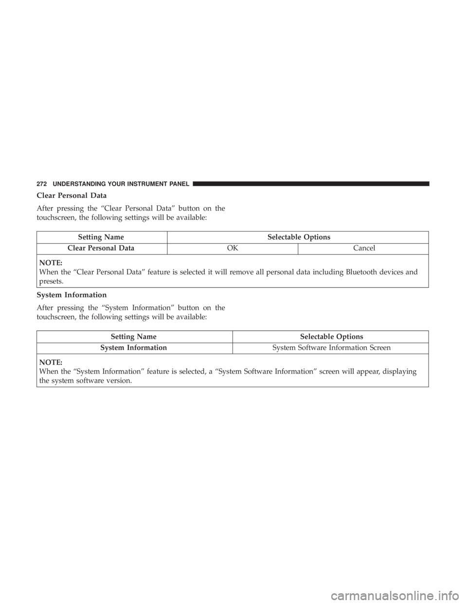 RAM CHASSIS CAB 2017 Owners Manual Clear Personal Data
After pressing the “Clear Personal Data” button on the
touchscreen, the following settings will be available:
Setting Name Selectable Options
Clear Personal Data OK Cancel
NOTE RAM CHASSIS CAB 2017 Owners Manual Clear Personal Data
After pressing the “Clear Personal Data” button on the
touchscreen, the following settings will be available:
Setting Name Selectable Options
Clear Personal Data OK Cancel
NOTE