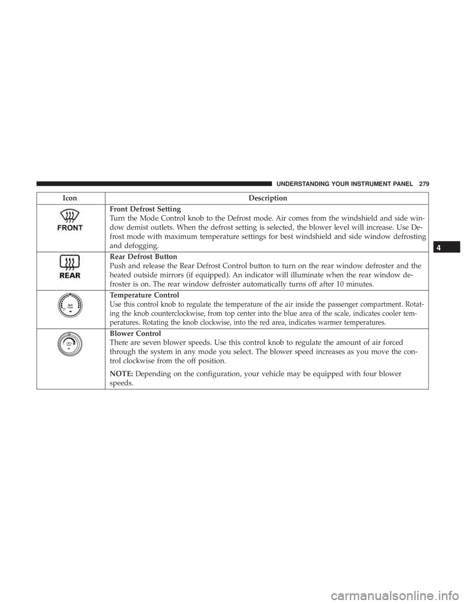RAM CHASSIS CAB 2017 Owners Manual Icon Description
Front Defrost Setting
Turn the Mode Control knob to the Defrost mode. Air comes from the windshield and side win-
dow demist outlets. When the defrost setting is selected, the blower RAM CHASSIS CAB 2017 Owners Manual Icon Description
Front Defrost Setting
Turn the Mode Control knob to the Defrost mode. Air comes from the windshield and side win-
dow demist outlets. When the defrost setting is selected, the blower