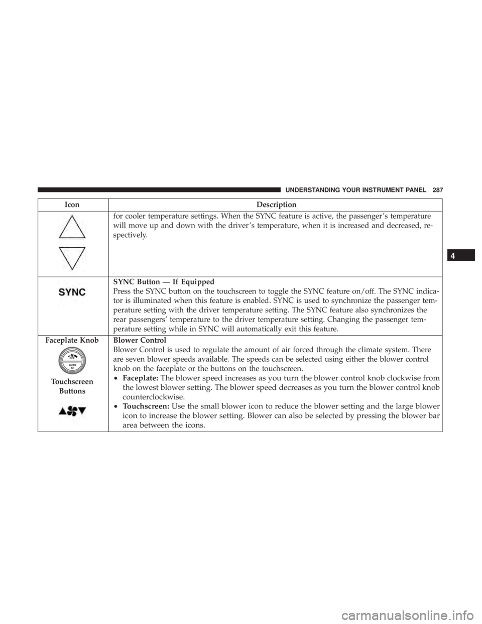 RAM CHASSIS CAB 2017 Owners Manual Icon Description
for cooler temperature settings. When the SYNC feature is active, the passenger ’s temperature
will move up and down with the driver ’s temperature, when it is increased and decre RAM CHASSIS CAB 2017 Owners Manual Icon Description
for cooler temperature settings. When the SYNC feature is active, the passenger ’s temperature
will move up and down with the driver ’s temperature, when it is increased and decre