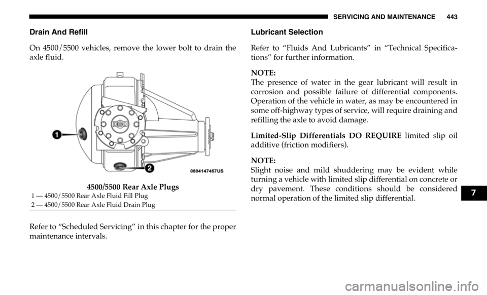 RAM CHASSIS CAB 2019  Owners Manual SERVICING AND MAINTENANCE 443
Drain And Refill
On  4500/5500  vehicles,  remove  the  lower  bolt  to  drain  the
axle fluid.
4500/5500 Rear Axle Plugs
Refer to “Scheduled Servicing” in this chapt