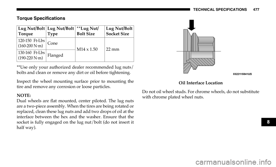 RAM CHASSIS CAB 2019 Owners Manual TECHNICAL SPECIFICATIONS 477
Torque Specifications
**Use only your authorized dealer recommended lug nuts/
bolts and clean or remove any dirt or oil before tightening.
Inspect the wheel mounti RAM CHASSIS CAB 2019 Owners Manual TECHNICAL SPECIFICATIONS 477
Torque Specifications
**Use only your authorized dealer recommended lug nuts/
bolts and clean or remove any dirt or oil before tightening.
Inspect the wheel mounti