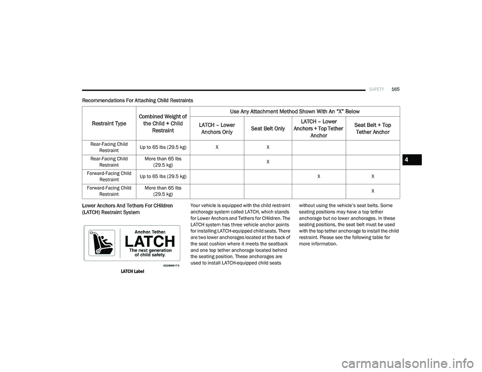 RAM CHASSIS CAB 2020 Owners Manual
SAFETY165
Recommendations For Attaching Child Restraints
Lower Anchors And Tethers For CHildren
(LATCH) Restraint System
LATCH Label
Your vehicle is equipped with the child restraint
anchorage RAM CHASSIS CAB 2020 Owners Manual
SAFETY165
Recommendations For Attaching Child Restraints
Lower Anchors And Tethers For CHildren
(LATCH) Restraint System
LATCH Label
Your vehicle is equipped with the child restraint
anchorage