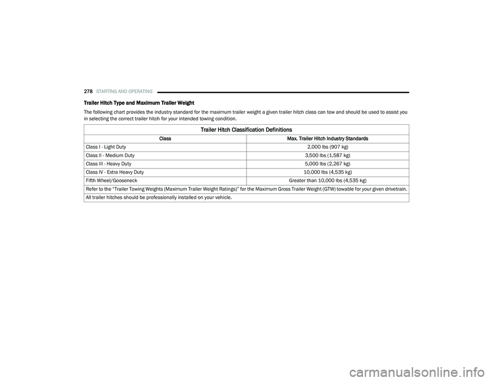 RAM CHASSIS CAB 2020 Repair Manual
278STARTING AND OPERATING
Trailer Hitch Type and Maximum Trailer Weight
The following chart provides the industry standard for the maximum trailer weight a given trailer hitch class can tow and sho RAM CHASSIS CAB 2020 Repair Manual
278STARTING AND OPERATING
Trailer Hitch Type and Maximum Trailer Weight
The following chart provides the industry standard for the maximum trailer weight a given trailer hitch class can tow and sho