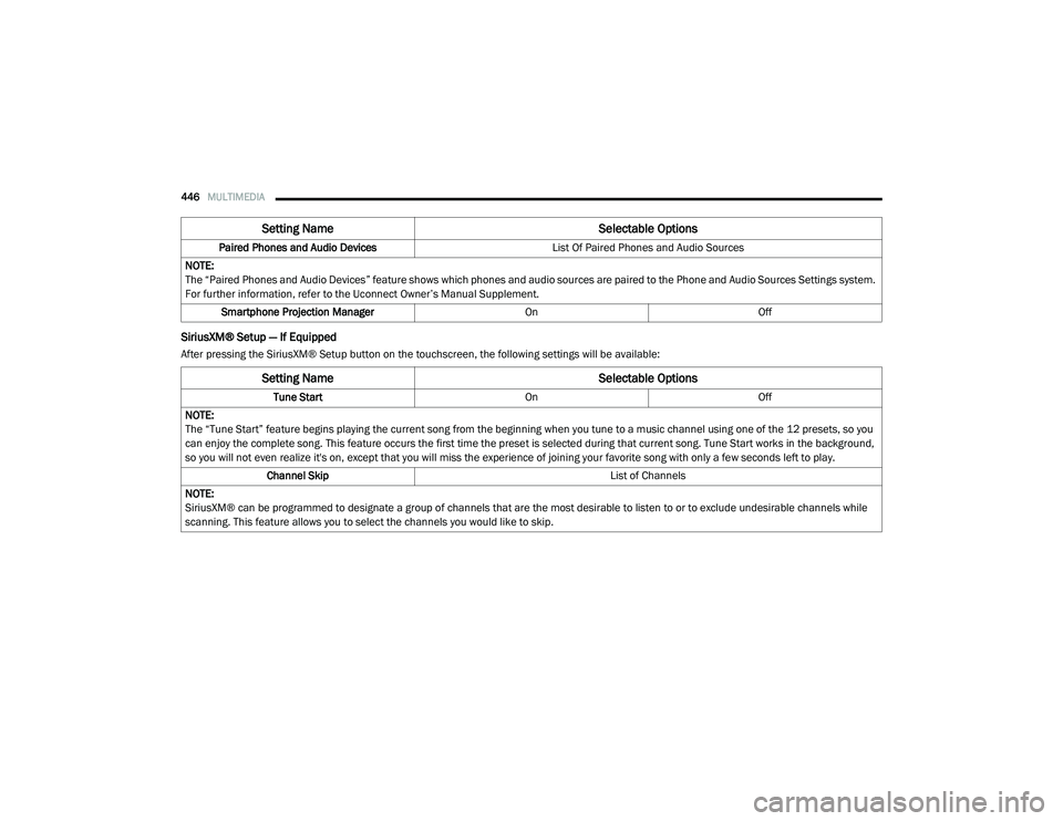 RAM CHASSIS CAB 2020 Owners Guide
446MULTIMEDIA
SiriusXM® Setup — If Equipped
After pressing the SiriusXM® Setup button on the touchscreen, the following settings will be available:Paired Phones and Audio Devices
List Of Paired RAM CHASSIS CAB 2020 Owners Guide
446MULTIMEDIA
SiriusXM® Setup — If Equipped
After pressing the SiriusXM® Setup button on the touchscreen, the following settings will be available:Paired Phones and Audio Devices
List Of Paired
