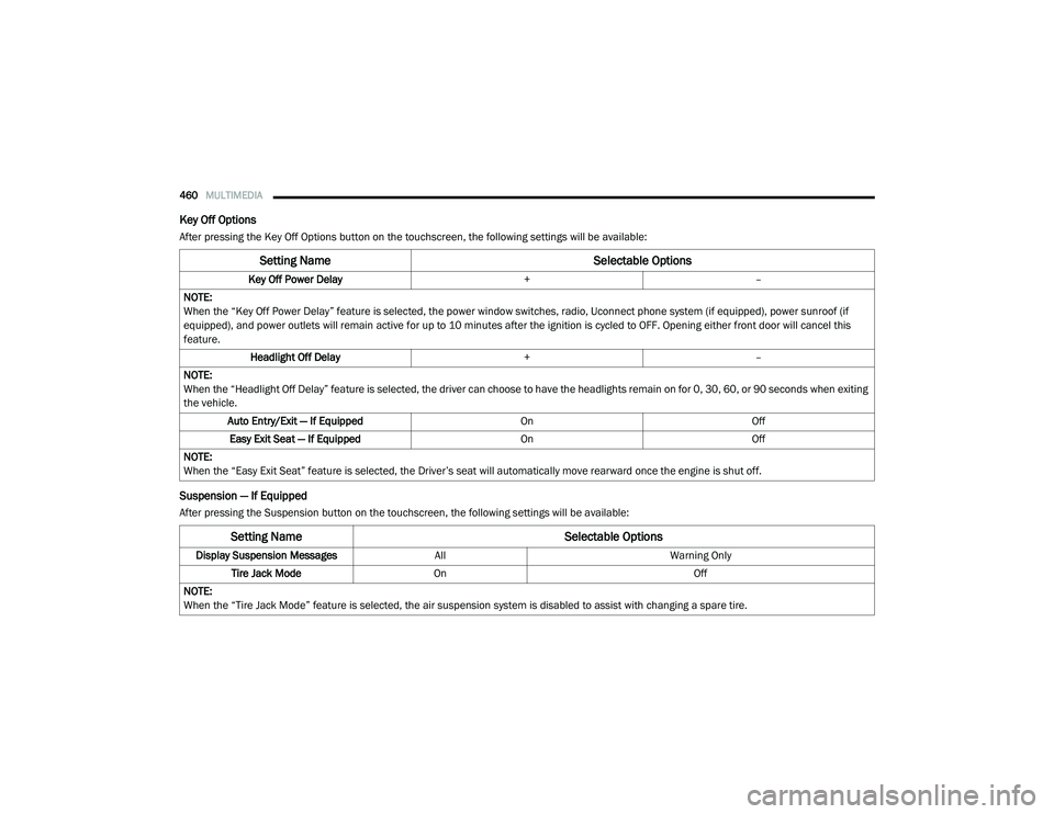 RAM CHASSIS CAB 2020 Owners Manual
460MULTIMEDIA
Key Off Options
After pressing the Key Off Options button on the touchscreen, the following settings will be available:
Suspension — If Equipped
After pressing the Suspension button RAM CHASSIS CAB 2020 Owners Manual
460MULTIMEDIA
Key Off Options
After pressing the Key Off Options button on the touchscreen, the following settings will be available:
Suspension — If Equipped
After pressing the Suspension button