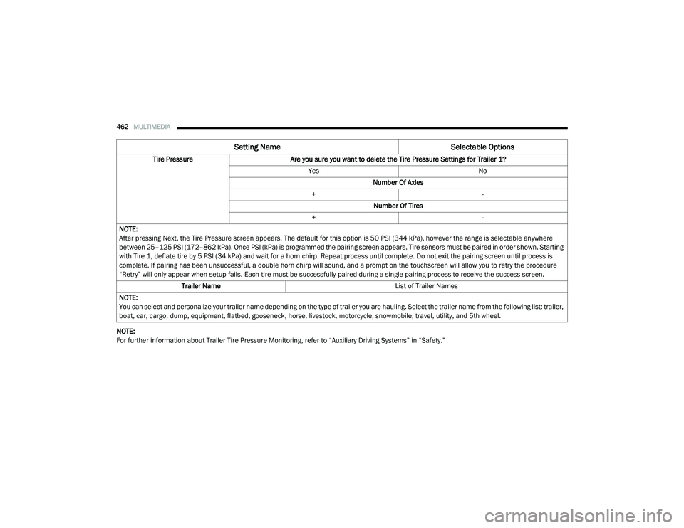 RAM CHASSIS CAB 2020 Owners Manual
462MULTIMEDIA
NOTE:
For further information about Trailer Tire Pressure Monitoring, refer to “Auxiliary Driving Systems” in “Safety.”Tire Pressure
Are you sure you want to delete the Tire P RAM CHASSIS CAB 2020 Owners Manual
462MULTIMEDIA
NOTE:
For further information about Trailer Tire Pressure Monitoring, refer to “Auxiliary Driving Systems” in “Safety.”Tire Pressure
Are you sure you want to delete the Tire P