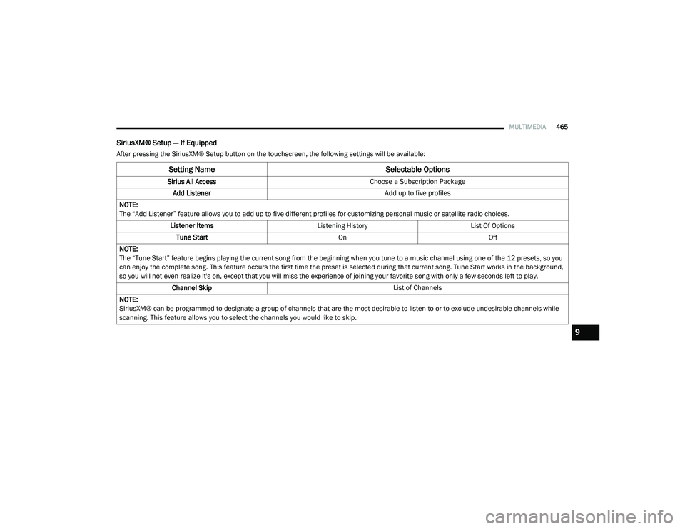 RAM CHASSIS CAB 2020 Owners Guide
MULTIMEDIA465
SiriusXM® Setup — If Equipped
After pressing the SiriusXM® Setup button on the touchscreen, the following settings will be available:
Setting Name Selectable Options
Sirius All Acce RAM CHASSIS CAB 2020 Owners Guide
MULTIMEDIA465
SiriusXM® Setup — If Equipped
After pressing the SiriusXM® Setup button on the touchscreen, the following settings will be available:
Setting Name Selectable Options
Sirius All Acce