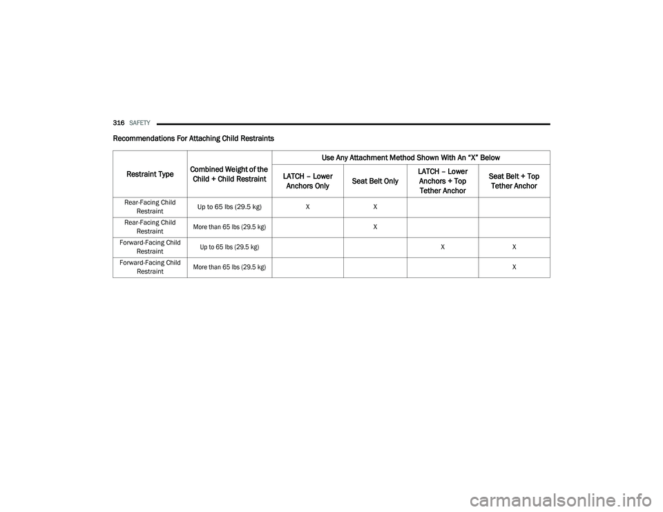 RAM CHASSIS CAB 2021 User Guide
316SAFETY
Recommendations For Attaching Child Restraints
Restraint Type Combined Weight of the
Child + Child Restraint Use Any Attachment Method Shown With An “X” Below
LATCH – Lower Ancho RAM CHASSIS CAB 2021 User Guide
316SAFETY
Recommendations For Attaching Child Restraints
Restraint Type Combined Weight of the
Child + Child Restraint Use Any Attachment Method Shown With An “X” Below
LATCH – Lower Ancho