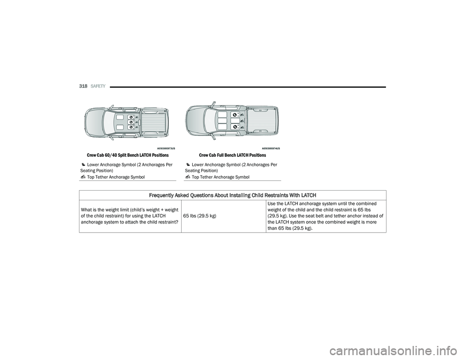 RAM CHASSIS CAB 2021 User Guide
318SAFETY
Crew Cab 60/40 Split Bench LATCH Positions Crew Cab Full Bench LATCH Positions
Lower Anchorage Symbol (2 Anchorages Per
Seating Position)
Top Tether Anchorage Symbol Lower Anchorage RAM CHASSIS CAB 2021 User Guide
318SAFETY
Crew Cab 60/40 Split Bench LATCH Positions Crew Cab Full Bench LATCH Positions
Lower Anchorage Symbol (2 Anchorages Per
Seating Position)
Top Tether Anchorage Symbol Lower Anchorage