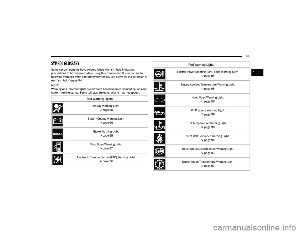 RAM CHASSIS CAB 2022  Owners Manual 
11
SYMBOL GLOSSARY
Some car components have colored labels with symbols indicating 
precautions to be observed when using this component. It is important to 
follow all warnings when operating your v