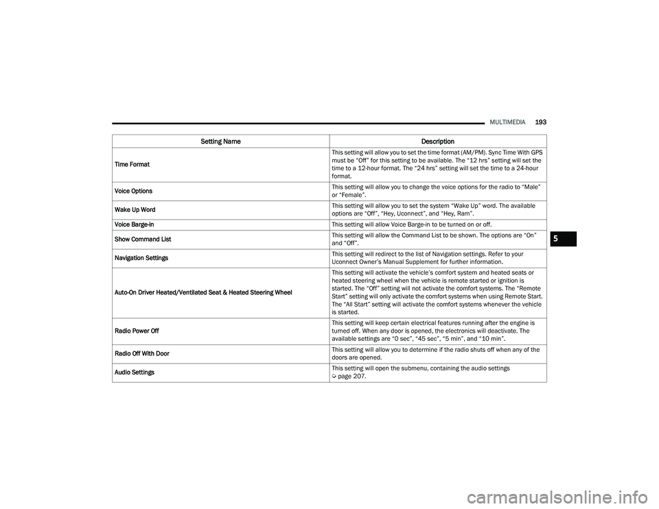 RAM CHASSIS CAB 2022 User Guide
MULTIMEDIA193
Time Format This setting will allow you to set the time format (AM/PM). Sync Time With GPS
must be “Off” for this setting to be available. The “12 hrs” setting will set the
ti RAM CHASSIS CAB 2022 User Guide
MULTIMEDIA193
Time Format This setting will allow you to set the time format (AM/PM). Sync Time With GPS
must be “Off” for this setting to be available. The “12 hrs” setting will set the
ti
