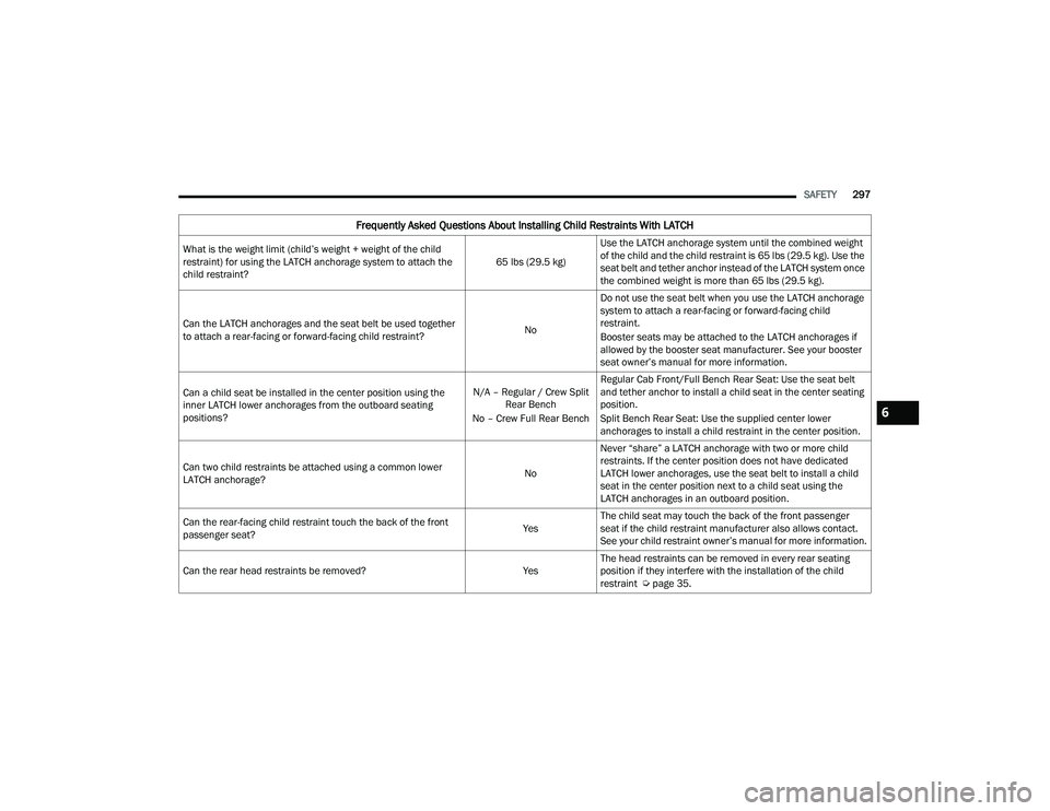 RAM CHASSIS CAB 2022  Owners Manual 
SAFETY297
Frequently Asked Questions About Installing Child Restraints With LATCH
What is the weight limit (child’s weight + weight of the child 
restraint) for using the LATCH anchorage system to 