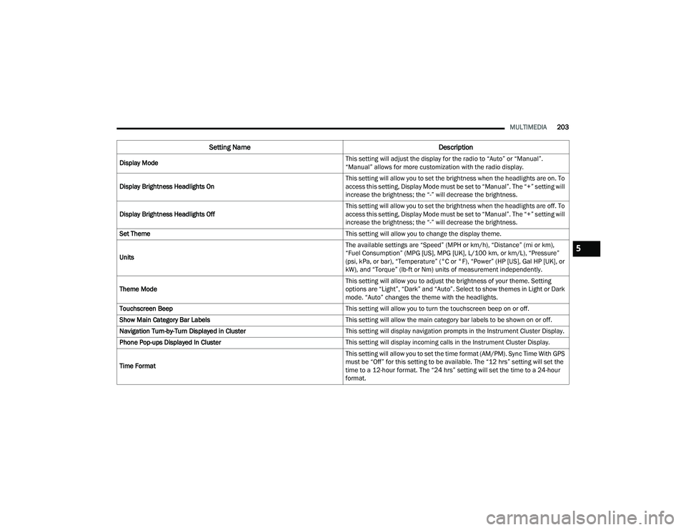 RAM CHASSIS CAB 2023 Owners Manual
MULTIMEDIA203
Display Mode This setting will adjust the display for the radio to âAutoâ or âManualâ.
âManualâ allows for more customization with the radio display.
Display Brightness Hea RAM CHASSIS CAB 2023 Owners Manual
MULTIMEDIA203
Display Mode This setting will adjust the display for the radio to âAutoâ or âManualâ.
âManualâ allows for more customization with the radio display.
Display Brightness Hea