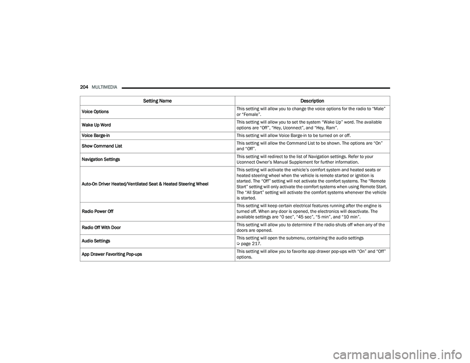RAM CHASSIS CAB 2023 Owners Manual
204MULTIMEDIA
Voice Options This setting will allow you to change the voice options for the radio to âMaleâ
or âFemaleâ.
Wake Up Word This setting will allow you to set the system âWake RAM CHASSIS CAB 2023 Owners Manual
204MULTIMEDIA
Voice Options This setting will allow you to change the voice options for the radio to âMaleâ
or âFemaleâ.
Wake Up Word This setting will allow you to set the system âWake