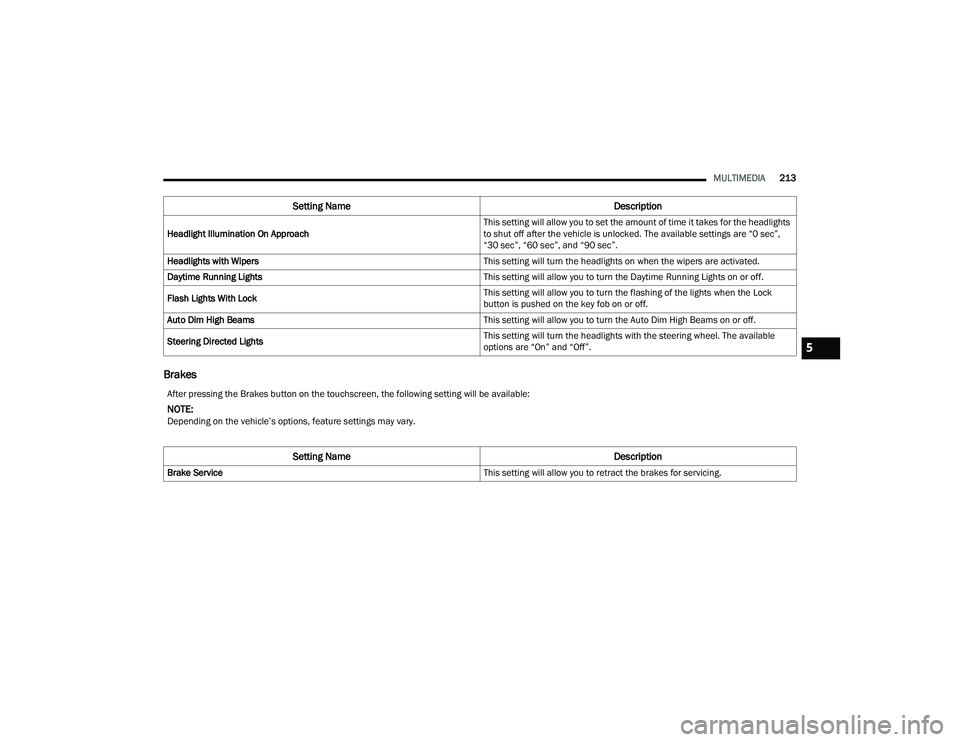 RAM CHASSIS CAB 2023 Owners Manual
MULTIMEDIA213
Brakes
Headlight Illumination On Approach This setting will allow you to set the amount of time it takes for the headlights
to shut off after the vehicle is unlocked. The available set RAM CHASSIS CAB 2023 Owners Manual
MULTIMEDIA213
Brakes
Headlight Illumination On Approach This setting will allow you to set the amount of time it takes for the headlights
to shut off after the vehicle is unlocked. The available set