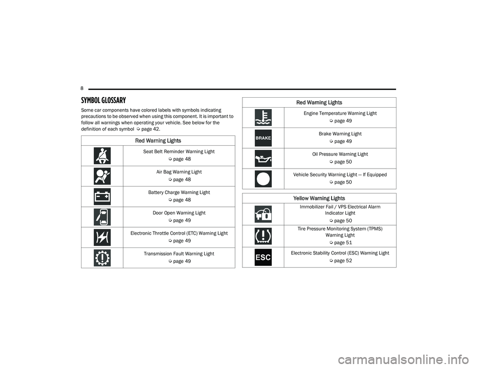 RAM PROMASTER 2021  Owners Manual 
8  
SYMBOL GLOSSARY
Some car components have colored labels with symbols indicating 
precautions to be observed when using this component. It is important to 
follow all warnings when operating your 