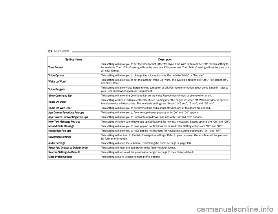 RAM PROMASTER 2022 Owners Manual
122MULTIMEDIA
Time Format This setting will allow you to set the time format (AM/PM). Sync Time With GPS must be “Off” for this setting to
be available. The “12 hrs” setting will set the t RAM PROMASTER 2022 Owners Manual
122MULTIMEDIA
Time Format This setting will allow you to set the time format (AM/PM). Sync Time With GPS must be “Off” for this setting to
be available. The “12 hrs” setting will set the t