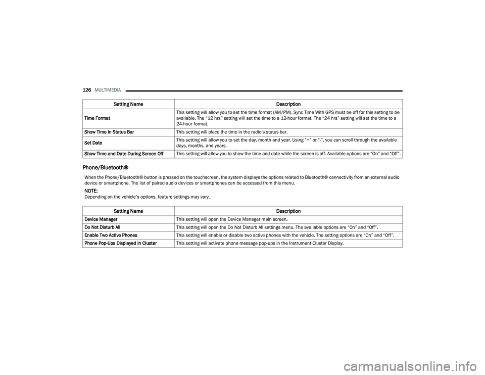 RAM PROMASTER 2022 Owners Manual
126MULTIMEDIA
Phone/Bluetooth®
Time Format This setting will allow you to set the time format (AM/PM). Sync Time With GPS must be off for this setting to be
available. The “12 hrs” setting wi RAM PROMASTER 2022 Owners Manual
126MULTIMEDIA
Phone/Bluetooth®
Time Format This setting will allow you to set the time format (AM/PM). Sync Time With GPS must be off for this setting to be
available. The “12 hrs” setting wi