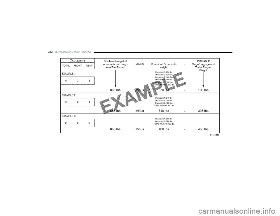 RAM PROMASTER 2022 Service Manual 
232SERVICING AND MAINTENANCE  

22_VF_OM_EN_USC_t.book  Page 232   