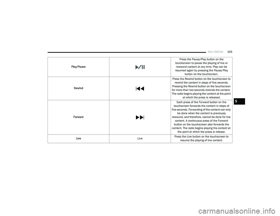 RAM PROMASTER CITY 2021  Owners Manual 
MULTIMEDIA103
Play/Pause Press the Pause/Play button on the 
touchscreen to pause the playing of live or  rewound content at any time. Play can be 
resumed again by pressing the Pause/Play  button on