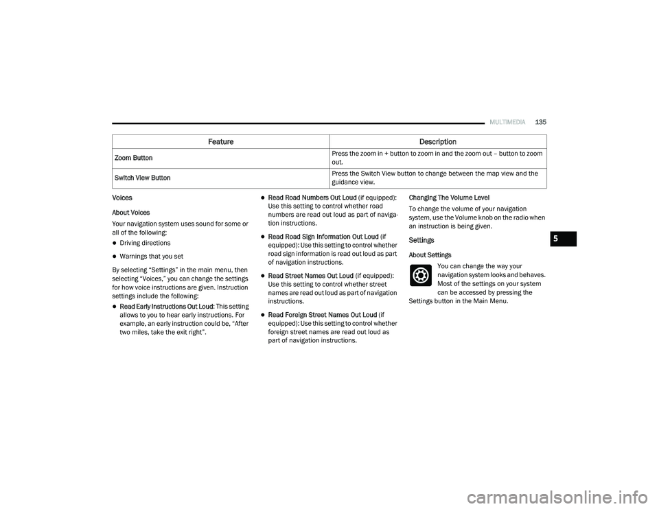 RAM PROMASTER CITY 2021 Owners Manual
MULTIMEDIA135
Voices
About Voices
Your navigation system uses sound for some or
all of the following:
Driving directions
Warnings that you set
By selecting “Settings” in the main menu, the RAM PROMASTER CITY 2021 Owners Manual
MULTIMEDIA135
Voices
About Voices
Your navigation system uses sound for some or
all of the following:
Driving directions
Warnings that you set
By selecting “Settings” in the main menu, the