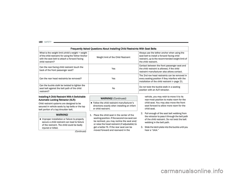 RAM PROMASTER CITY 2021 Owners Manual
180SAFETY
(Continued)
Installing A Child Restraint With A Switchable
Automatic Locking Retractor (ALR):
Child restraint systems are designed to be
secured in vehicle seats by lap belts or the la RAM PROMASTER CITY 2021 Owners Manual
180SAFETY
(Continued)
Installing A Child Restraint With A Switchable
Automatic Locking Retractor (ALR):
Child restraint systems are designed to be
secured in vehicle seats by lap belts or the la