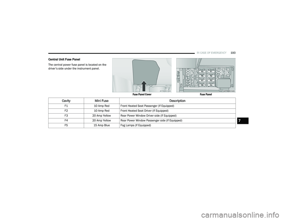 RAM PROMASTER CITY 2021 Owners Manual
IN CASE OF EMERGENCY193
Central Unit Fuse Panel
The central power fuse panel is located on the
driver’s side under the instrument panel.
Fuse Panel CoverFuse Panel
CavityMini Fuse Description
F1 RAM PROMASTER CITY 2021 Owners Manual
IN CASE OF EMERGENCY193
Central Unit Fuse Panel
The central power fuse panel is located on the
driver’s side under the instrument panel.
Fuse Panel CoverFuse Panel
CavityMini Fuse Description
F1