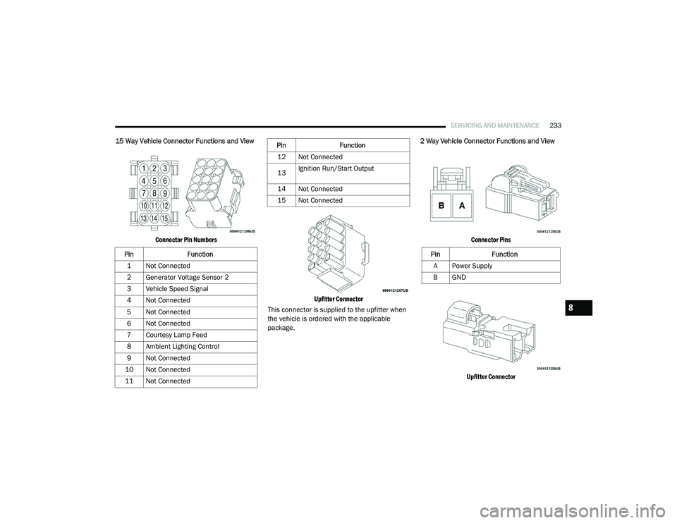 RAM PROMASTER CITY 2021 Owners Manual
SERVICING AND MAINTENANCE233
15 Way Vehicle Connector Functions and View
Connector Pin Numbers Upfitter Connector
This connector is supplied to the upfitter when
the vehicle is ordered with the ap RAM PROMASTER CITY 2021 Owners Manual
SERVICING AND MAINTENANCE233
15 Way Vehicle Connector Functions and View
Connector Pin Numbers Upfitter Connector
This connector is supplied to the upfitter when
the vehicle is ordered with the ap