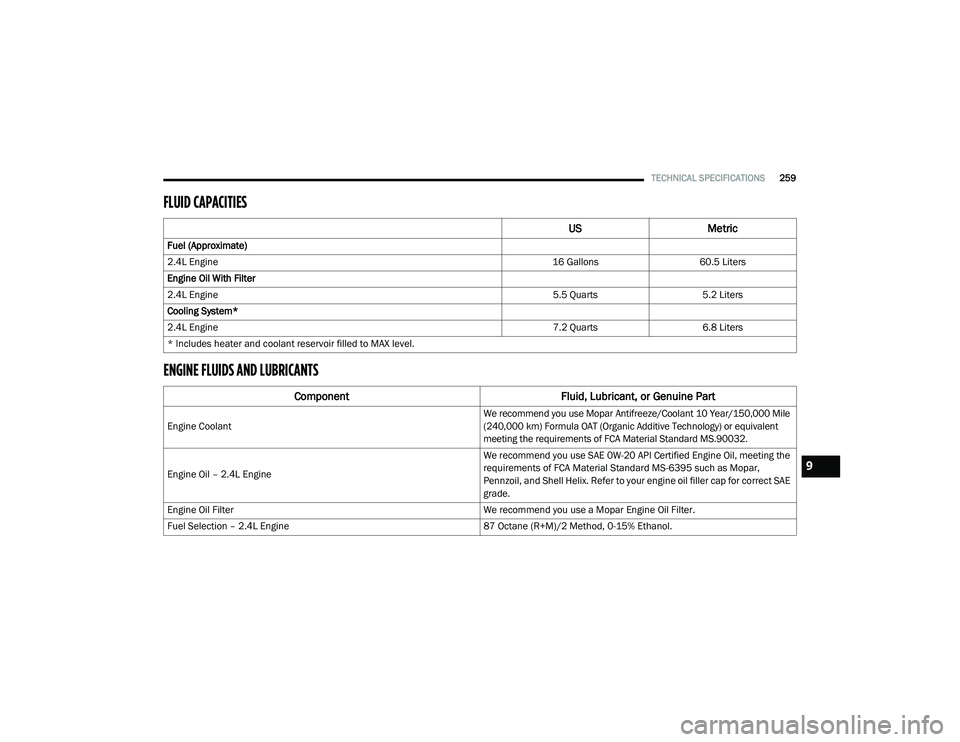 RAM PROMASTER CITY 2021 Owners Manual
TECHNICAL SPECIFICATIONS259
FLUID CAPACITIES
ENGINE FLUIDS AND LUBRICANTS
USMetric
Fuel (Approximate)
2.4L Engine 16 Gallons60.5 Liters
Engine Oil With Filter
2.4L Engine 5.5 Quarts5.2 Liters
C RAM PROMASTER CITY 2021 Owners Manual
TECHNICAL SPECIFICATIONS259
FLUID CAPACITIES
ENGINE FLUIDS AND LUBRICANTS
USMetric
Fuel (Approximate)
2.4L Engine 16 Gallons60.5 Liters
Engine Oil With Filter
2.4L Engine 5.5 Quarts5.2 Liters
C