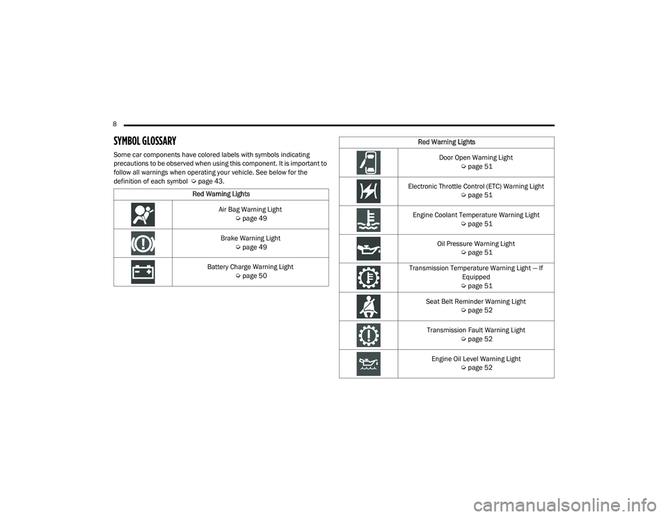 RAM PROMASTER CITY 2021  Owners Manual 
8  
SYMBOL GLOSSARY
Some car components have colored labels with symbols indicating 
precautions to be observed when using this component. It is important to 
follow all warnings when operating your 