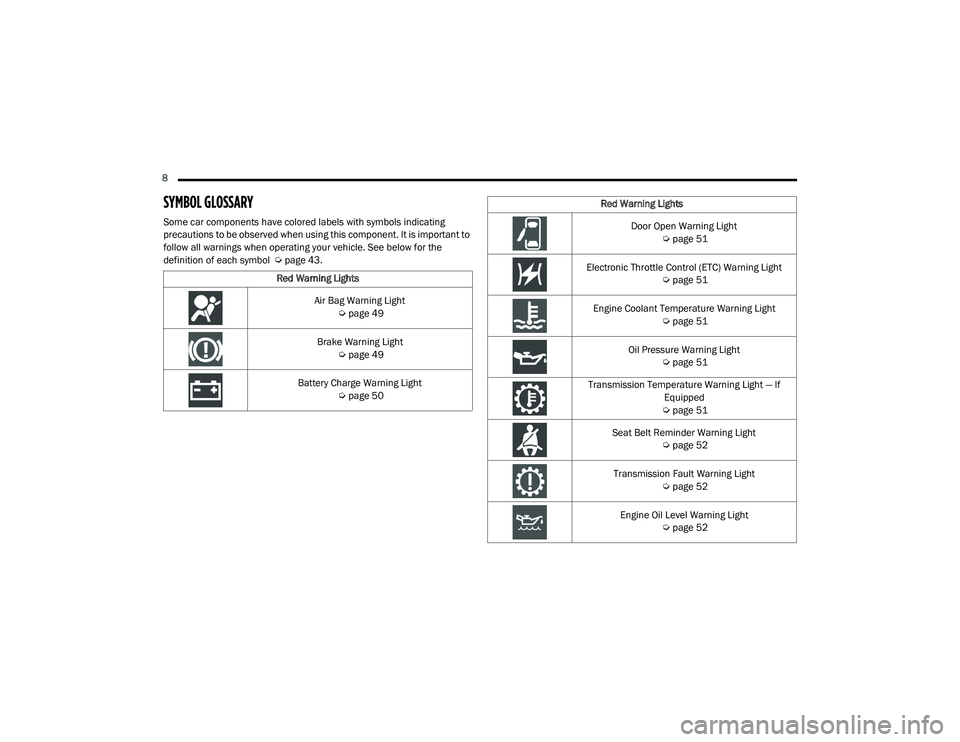 RAM PROMASTER CITY 2021 Owners Manual
8
SYMBOL GLOSSARY
Some car components have colored labels with symbols indicating
precautions to be observed when using this component. It is important to
follow all warnings when operating your RAM PROMASTER CITY 2021 Owners Manual
8
SYMBOL GLOSSARY
Some car components have colored labels with symbols indicating
precautions to be observed when using this component. It is important to
follow all warnings when operating your