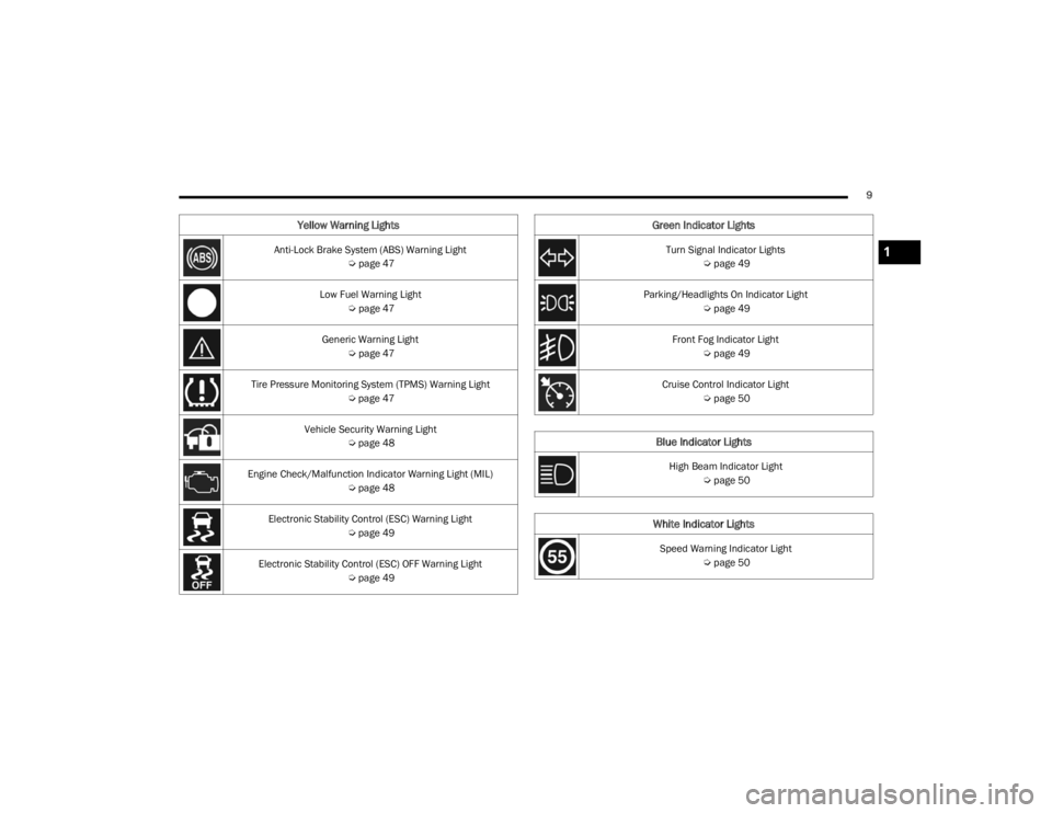 RAM PROMASTER CITY 2022  Owners Manual 
9
Yellow Warning Lights
Anti-Lock Brake System (ABS) Warning Light Úpage 47
Low Fuel Warning Light  Úpage 47
Generic Warning Light  Úpage 47
Tire Pressure Monitoring System (TPMS) Warning Light  �