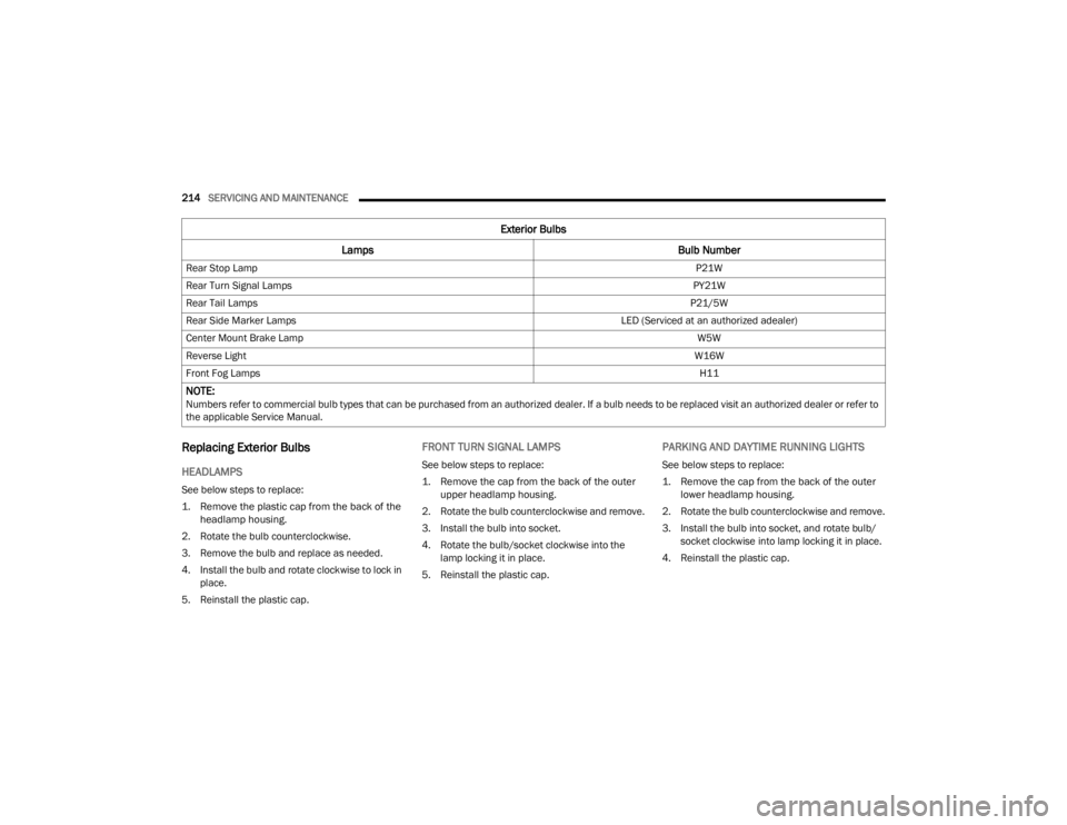 RAM PROMASTER CITY 2022  Owners Manual 
214SERVICING AND MAINTENANCE  
Replacing Exterior Bulbs
HEADLAMPS
See below steps to replace:

1. Remove the plastic cap from the back of the 
headlamp housing.

2. Rotate the bulb counterclockwise.
