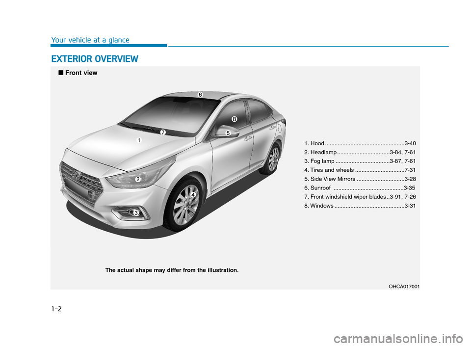 Hyundai Accent 2020 Owners Guide 1-2
E EX
XT
TE
ER
RI
IO
OR
R
O
OV
VE
ER
RV
VI
IE
EW
W
Your vehicle at a glance
1. Hood ..................................................3-40
2. Headlamp .................................3-84, 7-61
Hyundai Accent 2020 Owners Guide 1-2
E EX
XT
TE
ER
RI
IO
OR
R
O
OV
VE
ER
RV
VI
IE
EW
W
Your vehicle at a glance
1. Hood ..................................................3-40
2. Headlamp .................................3-84, 7-61