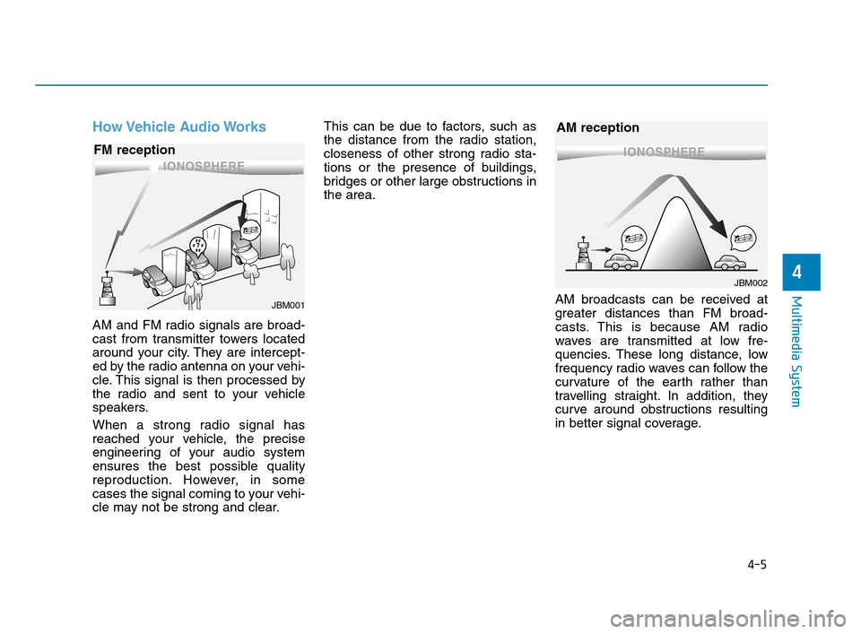Hyundai Accent 2020 Owners Manual How Vehicle Audio Works
AM and FM radio signals are broad-
cast from transmitter towers located
around your city. They are intercept-
ed by the radio antenna on your vehi-
cle. This signal is then pr Hyundai Accent 2020 Owners Manual How Vehicle Audio Works
AM and FM radio signals are broad-
cast from transmitter towers located
around your city. They are intercept-
ed by the radio antenna on your vehi-
cle. This signal is then pr
