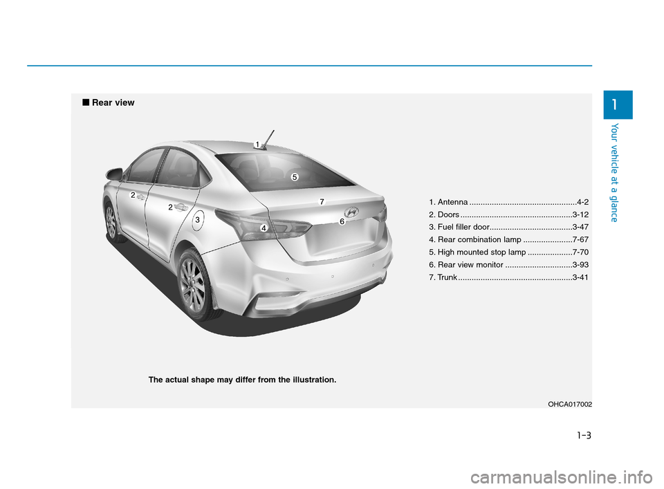 Hyundai Accent 2020 Owners Guide 1-3
Your vehicle at a glance
1
OHCA017002
■ ■ 
 
Rear view
The actual shape may differ from the illustration.1. Antenna ................................................4-2
2. Doors ...............