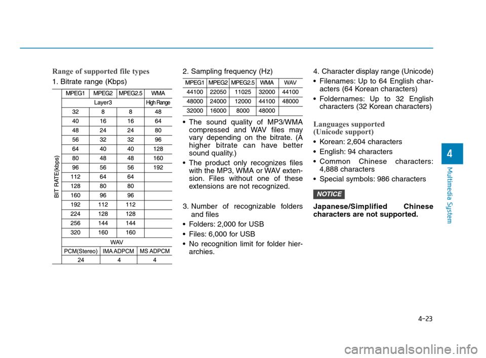 Hyundai Accent 2020 Service Manual 4-23
Multimedia System
4
Range of supported file types
1. Bitrate range (Kbps)2. Sampling frequency (Hz)
The sound quality of MP3/WMA
compressed and WAV files may
vary depending on the bitrate. (A
hi Hyundai Accent 2020 Service Manual 4-23
Multimedia System
4
Range of supported file types
1. Bitrate range (Kbps)2. Sampling frequency (Hz)
The sound quality of MP3/WMA
compressed and WAV files may
vary depending on the bitrate. (A
hi