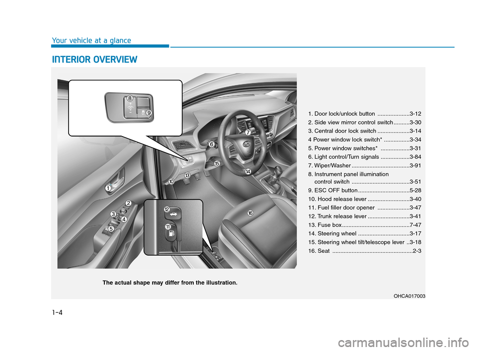 Hyundai Accent 2020  Owners Manual 1-4
Your vehicle at a glance
I IN
NT
TE
ER
RI
IO
OR
R 
 O
OV
VE
ER
RV
VI
IE
EW
W 
 
1. Door lock/unlock button ....................3-12
2. Side view mirror control switch ..........3-30
3. Central doo