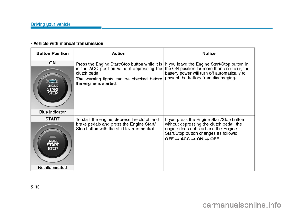 Hyundai Accent 2020 Owners Guide 5-10
Driving your vehicle
Button Position Action Notice
ON
Press the Engine Start/Stop button while it is
in the ACC position without depressing the
clutch pedal.
The warning lights can be checked be Hyundai Accent 2020 Owners Guide 5-10
Driving your vehicle
Button Position Action Notice
ON
Press the Engine Start/Stop button while it is
in the ACC position without depressing the
clutch pedal.
The warning lights can be checked be
