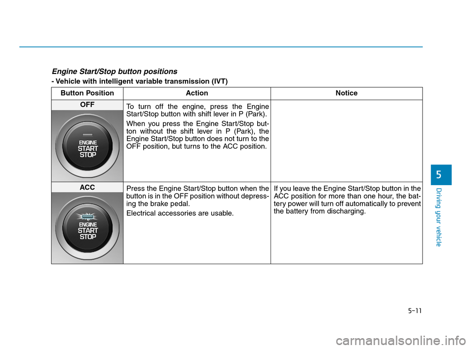 Hyundai Accent 2020 Owners Guide 5-11
Driving your vehicle
5
Engine Start/Stop button positions
- Vehicle with intelligent variable transmission (IVT)
Button Position Action Notice
OFF
To turn off the engine, press the Engine
Start/ Hyundai Accent 2020 Owners Guide 5-11
Driving your vehicle
5
Engine Start/Stop button positions
- Vehicle with intelligent variable transmission (IVT)
Button Position Action Notice
OFF
To turn off the engine, press the Engine
Start/