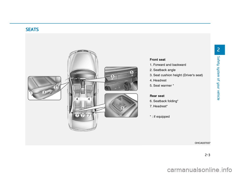 Hyundai Accent 2020 Owners Guide 2-3
Safety system of your vehicle
2
S SE
EA
AT
TS
S
OHCA037037
Front seat
1. Forward and backward
2. Seatback angle
3. Seat cushion height (Drivers seat)
4. Headrest
5. Seat warmer *
Rear seat
6. Sea